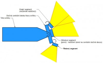 Schema svítilny