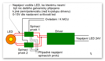 Schema jak by to mohlo být