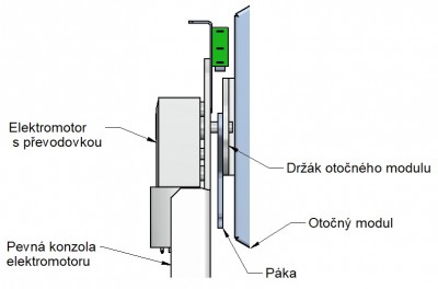 Boční pohled- Červená čára odděluje pevnou a otočnou část