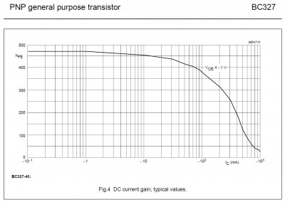 BC327-40-hFE.jpg