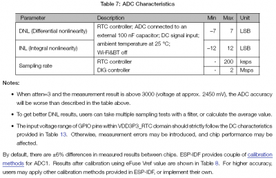 Datasheet ESP32, sec. 4.1.2 Analog-to-Digital Converter (ADC)
